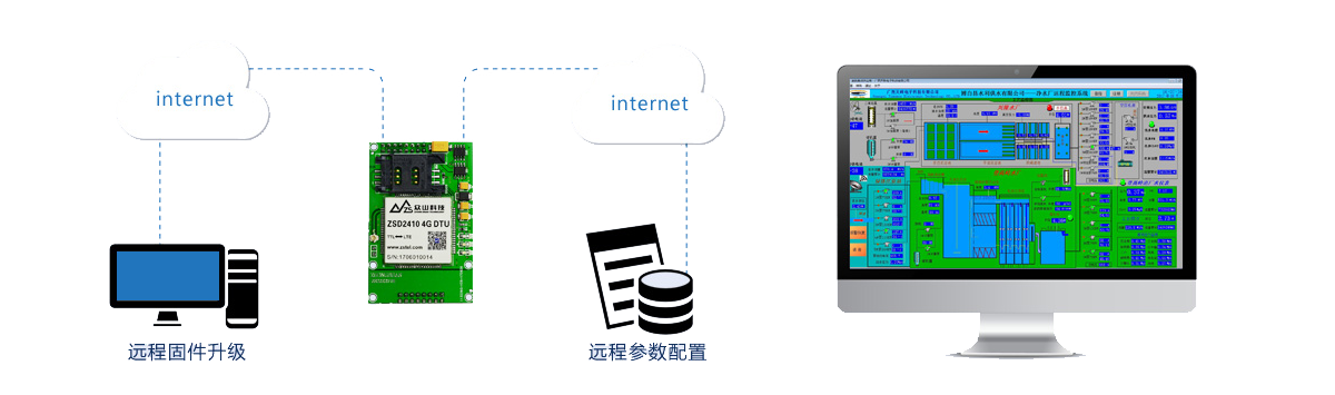 智能自助洗车机一图